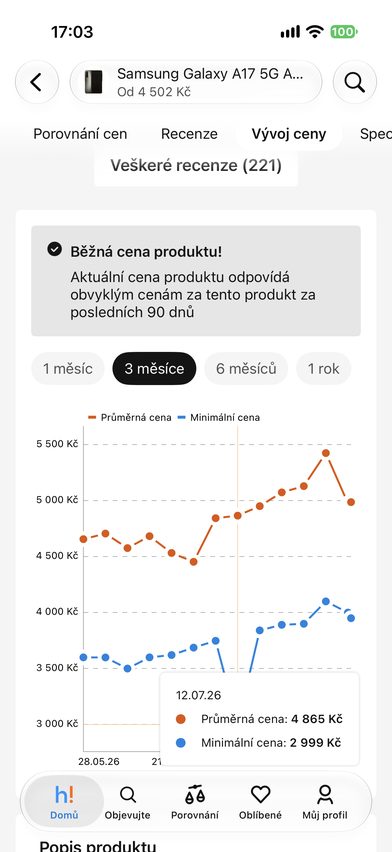 Heureka — vývoj ceny
